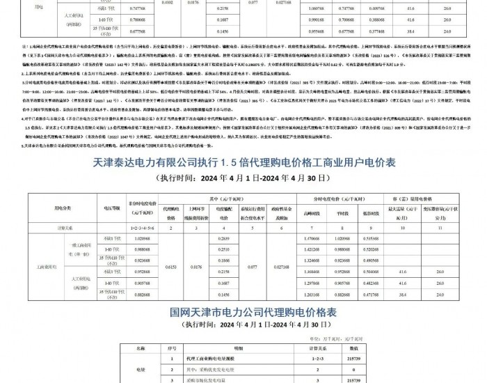 天津泰达电力有限公司代理购电工商业用户<em>电价</em>表（2024年4月份）