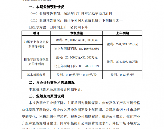 <em>美锦</em>能源2023年盈利预警，净利润同比大降84%至89%