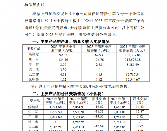 <em>开滦股份</em>2023年第四季度：洗精煤产量92.82万吨