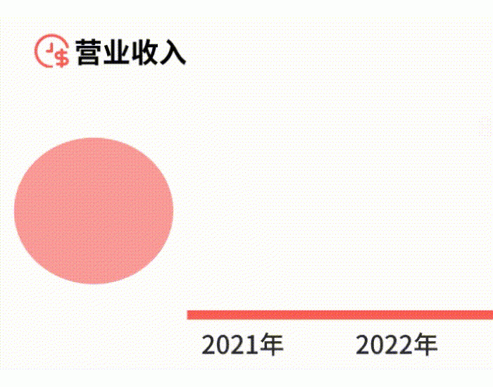 营收增长52.9%！中国能建上市子公司易普力公司2023年年报