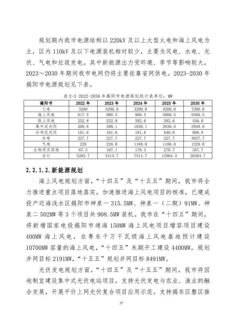 到2023年储能达到1100mw！广东揭阳市储能发展规划（2023 2030年）发布 国际能源网能源资讯中心