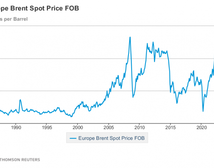 黄金之外的大宗商品：为什么石油还将是“硬通货”？