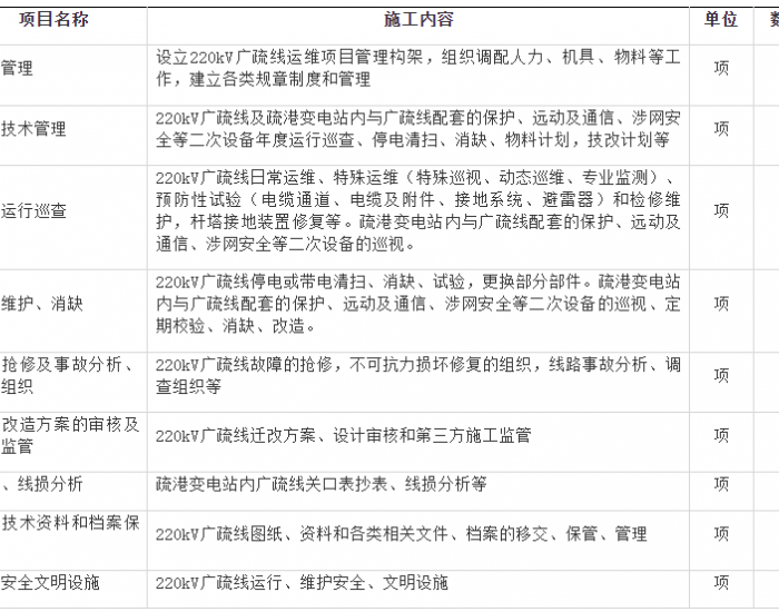 招标 | 华能广东勒门（二）海上风电场220kV广疏线线路2024至2027年运行维护工程招标