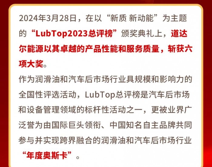LubTop2023<em>中国润滑油</em>行业年度总评榜