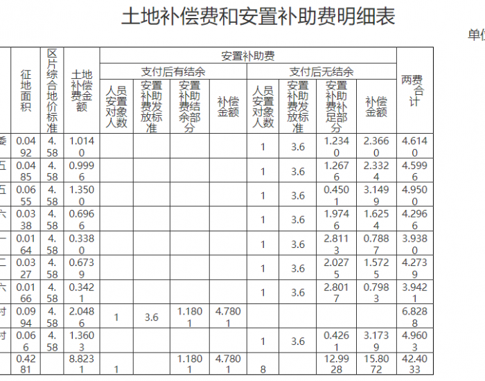 重庆丰都县五洞岩风电（三期）项目建设征地补偿安置方案公布