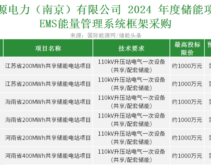 招标 | 林源电力2024年度储能项目配套<em>升压</em>站电气二次设备框架采购
