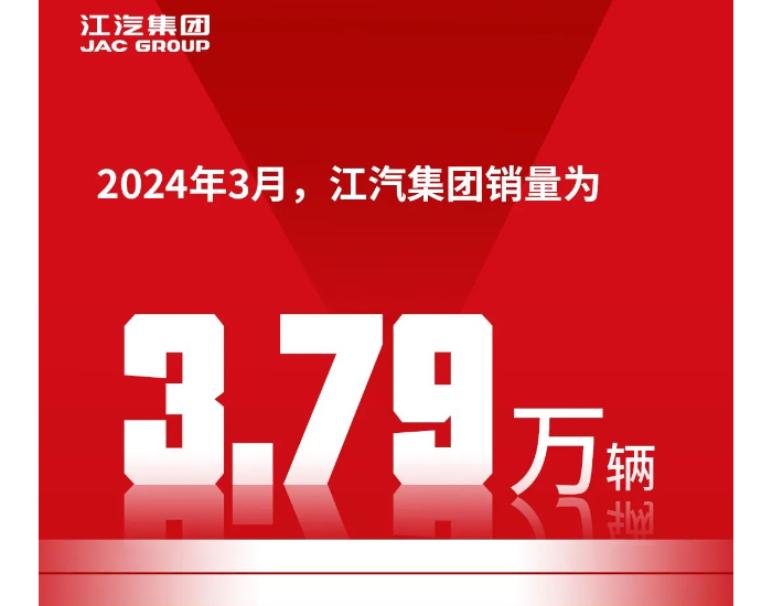 江汽集团：一季度<em>出口</em>同比增长24.75%