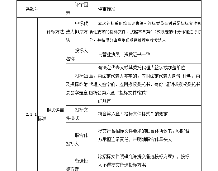 招标 | <em>江苏</em>滨海县港城污水处理厂扩建工程设计服务公开招标