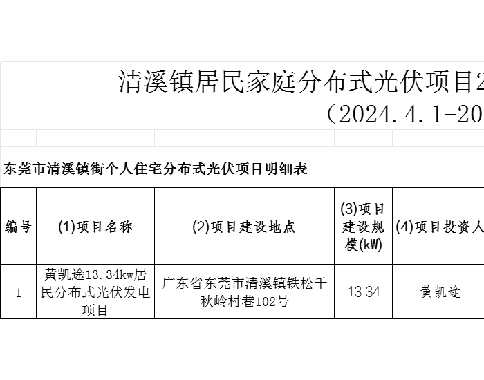 广东东莞黄凯途13.34千瓦居民分布式光伏发电项目备案获批