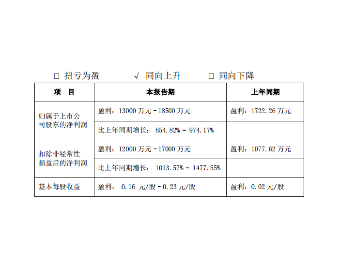 <em>林州重机</em>2023年业绩暴增！净利润预计增长654.82%~974.17%