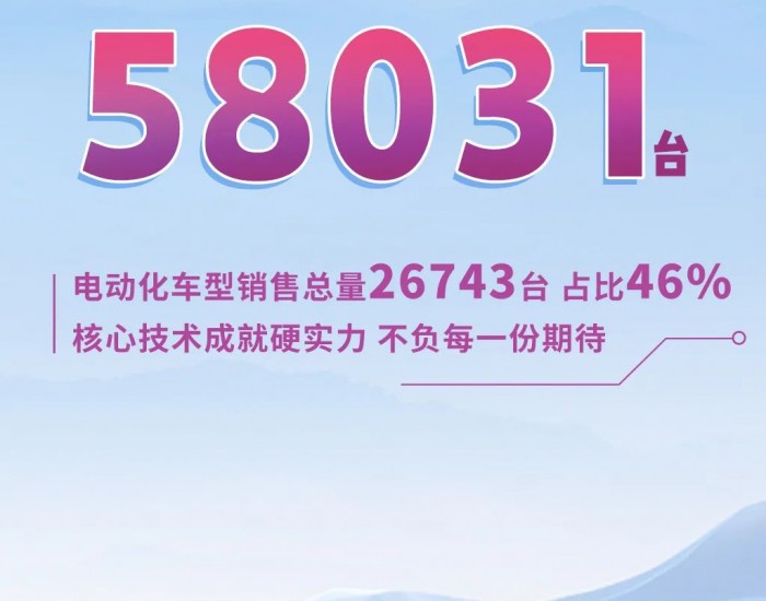 <em>一汽</em>丰田三月销量58031台！智能电混双擎实力领衔正增长