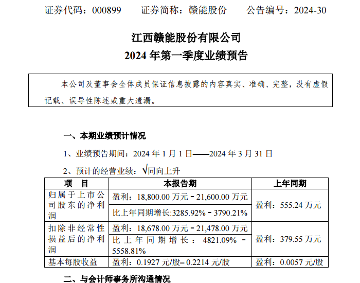 <em>赣能</em>股份2024年一季度净利润预增3286%-3790%