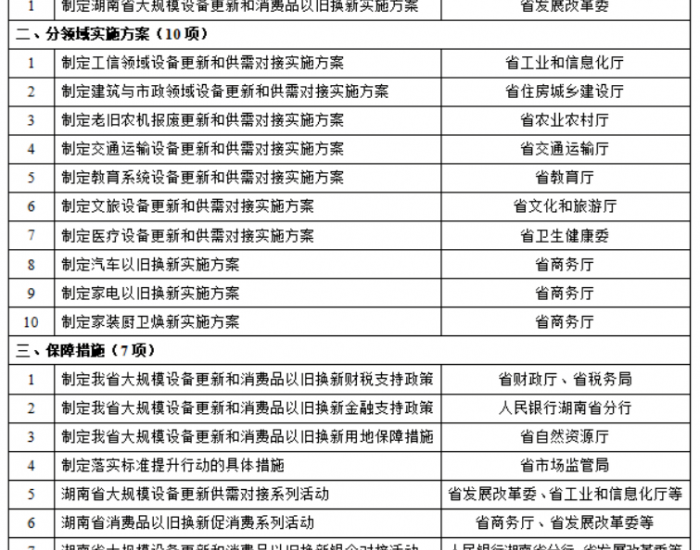 湖南：统筹探索布局退役风光设备循环利用产业基