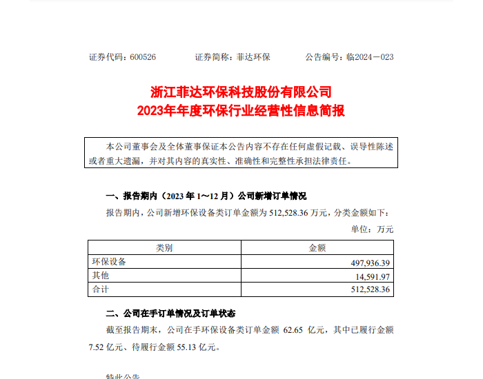 <em>菲</em>达环保：公司新增环保设备类订单金额为512,528.36万元