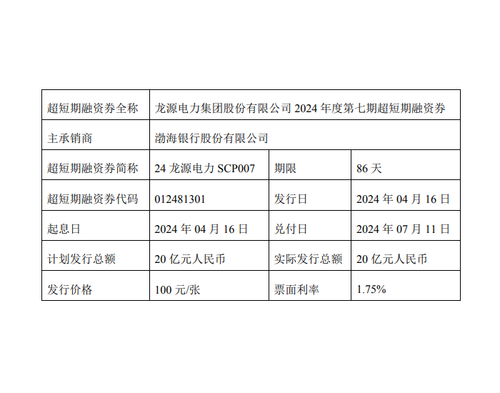 龙<em>源电力</em>：公司完成发行 2024 年度第七期超短期融资券