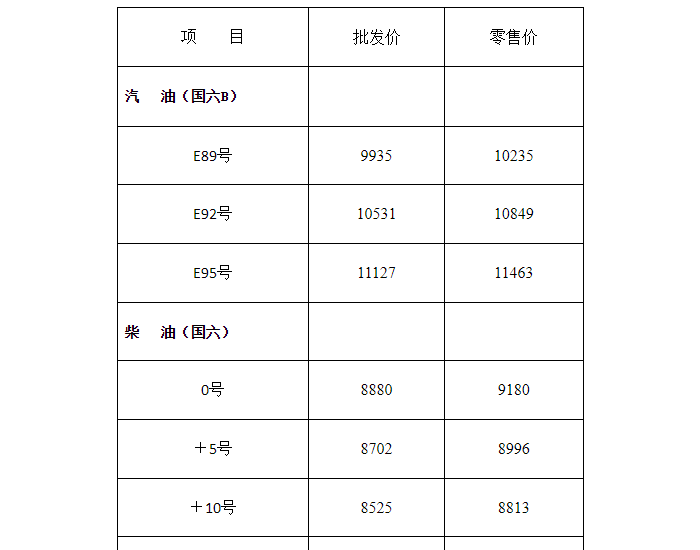 黑龙<em>江油</em>价：4月16日92号汽油最高零售价为10849元/吨
