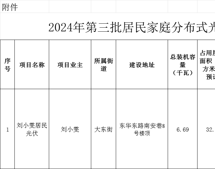 广东广州越秀区2024年第三批居民家庭分布式光伏发电项目备案公示
