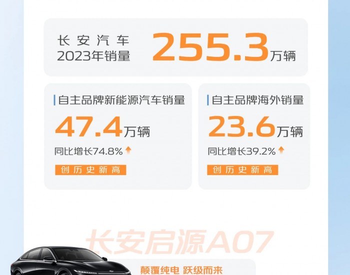 一张图读懂<em>长安汽</em>车2023年度财报