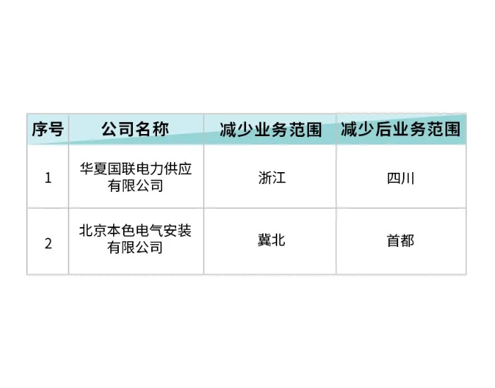 北京<em>电力交易中心</em>关于公示业务范围变更售电公司相关信息的公告2024年4月18日