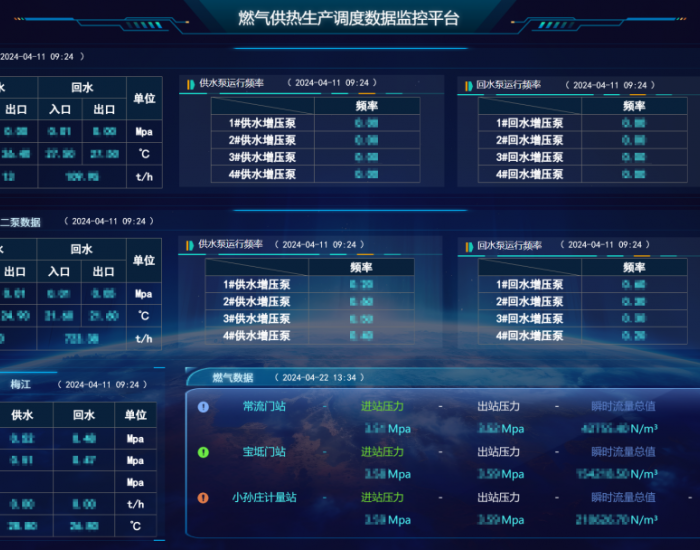 <em>天津</em>能源数据治理项目首个跨板块应用场景上线