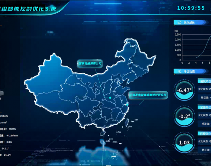 上海成套院提供风电智慧场站一体化技术方案