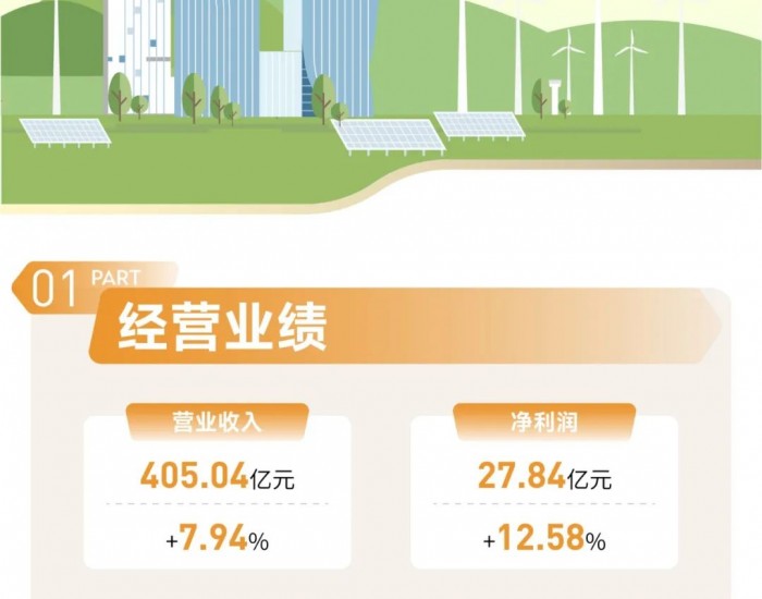 一图读懂深圳能源2023年度报告！