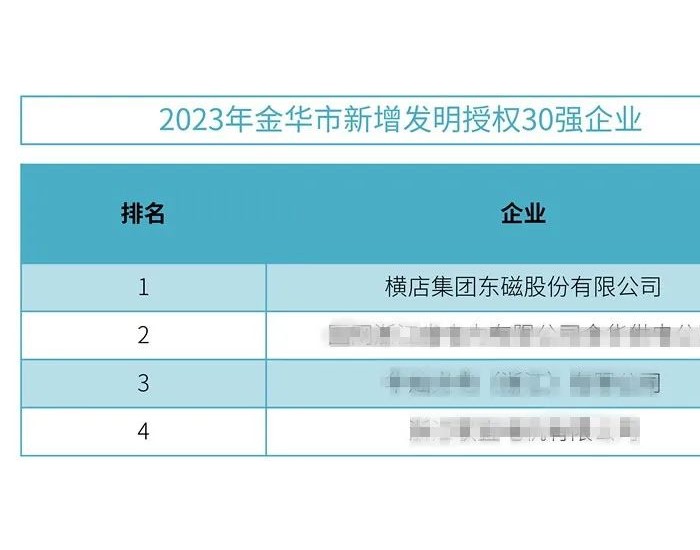 横店东磁位列2023年度浙江金华市创造力50强企业和