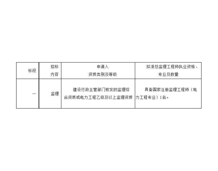 招标 | 江苏海太过江通道工程110kV输变电项目变电站工程监理资格后审公告