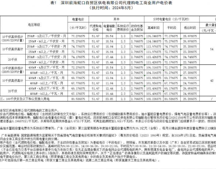 <em>广东深圳</em>前海蛇口自贸区供电有限公司发布2024年5月代理购电价格公告