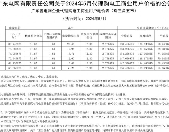 广东电网有限责任公司发布2024年5月代理购电工商