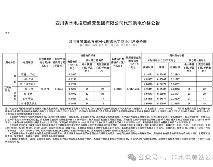 <em>四川省</em>水电投资经营集团有限公司发布2024年5月代理购电价格公告