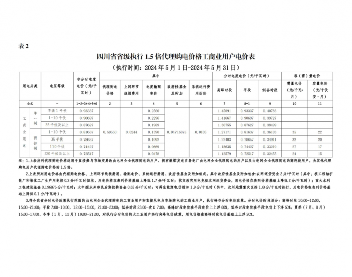 2024年5月国网四川省电力公司代理购电工商业用户