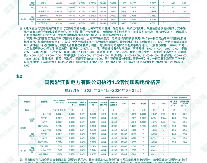 国网浙江<em>省电</em>力有限公司发布2024年5月代理工商业用户购电价格公告