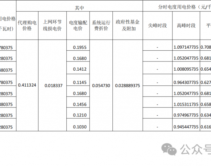 河南周口市元坤供电有限公司发布2024年5月份代理购<em>电价</em>格公告