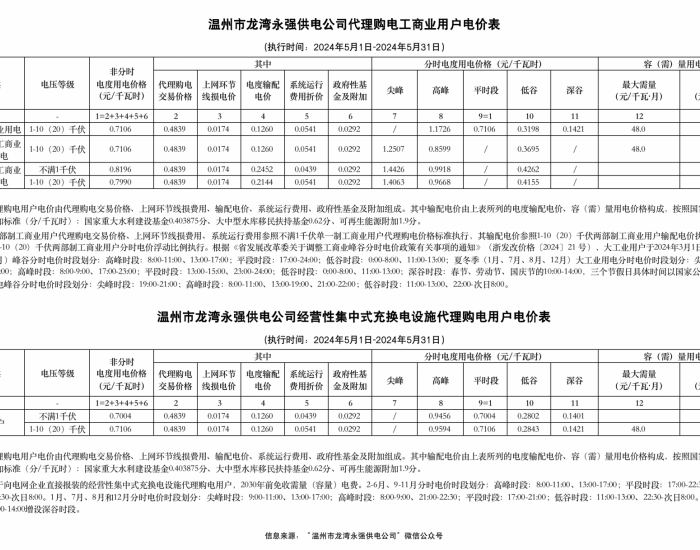 浙江<em>温州市</em>龙湾永强供电公司2024年5月份工商业用户代理购电价格