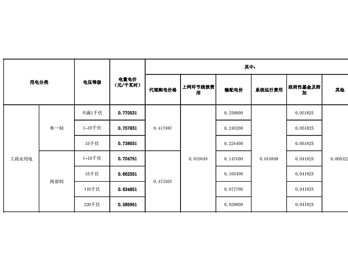 广西电网公司2024年5月份代理购电相关价格公示