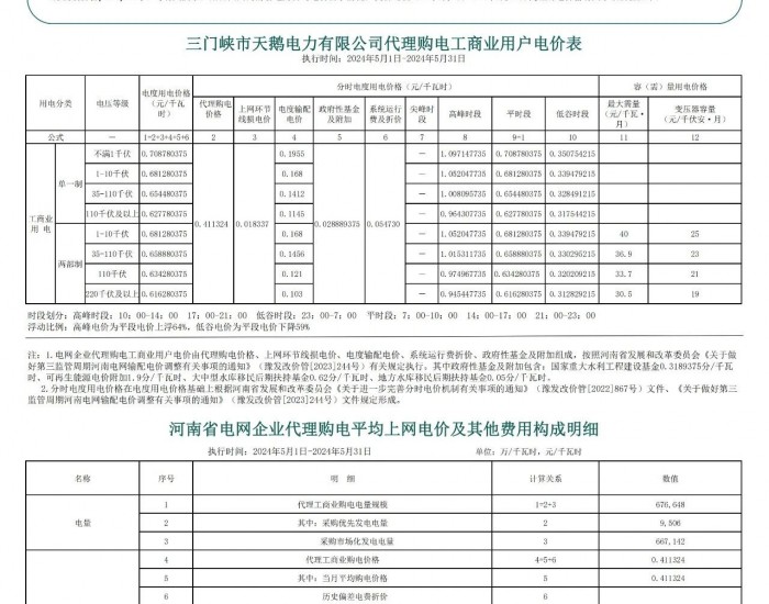 河南三门峡市天鹅电力有限公司发布2024年5月代理工商业用户购电价格公告