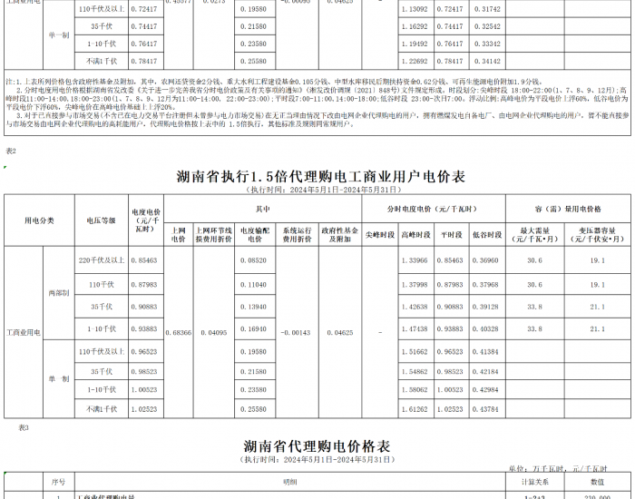 湖南2024年5月代理购电工商业用户<em>电价</em>表公告