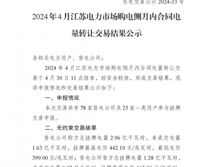 2024年4月江苏电力市场购电侧月内<em>合同</em>电量转让交易结果公示