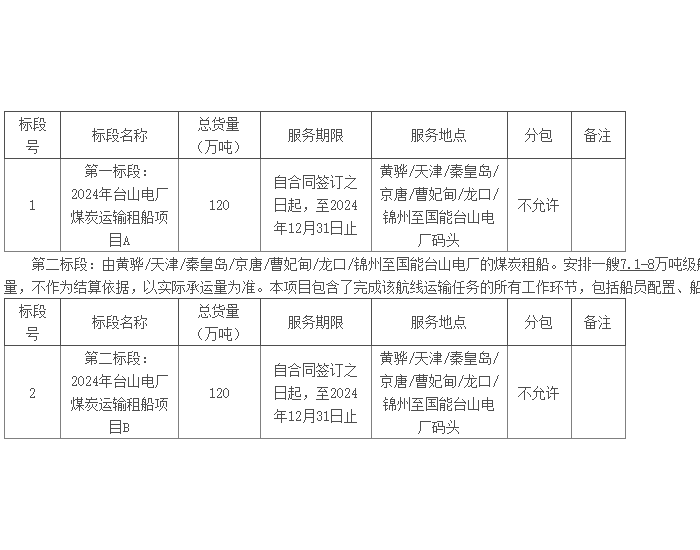 招标｜航运公司2024年台山电厂煤炭<em>运输</em>租船公开招标项目（第2次）招标公告