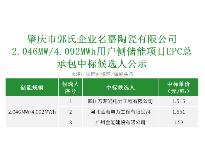 中标 | 1.515~1.551元/Wh！广东肇庆市用户侧​储能项目EPC总承包开标