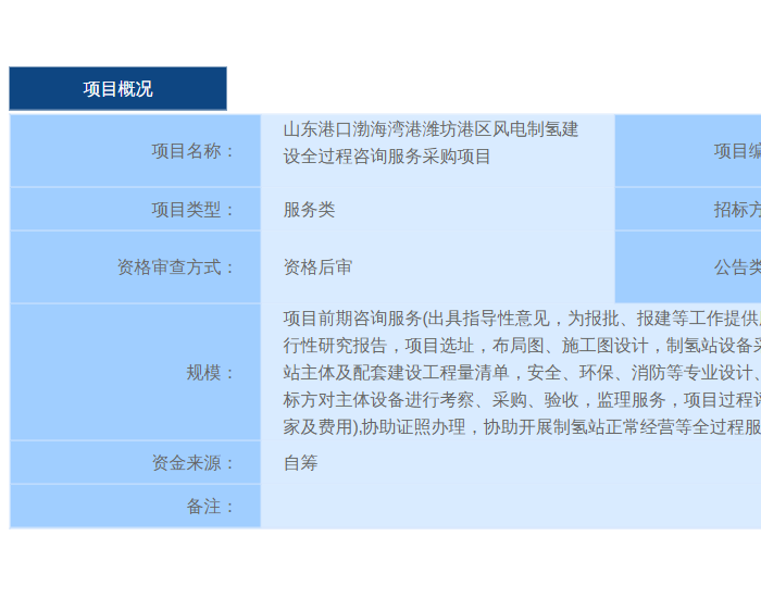 招标 | <em>山东</em>港口渤海湾港潍坊港区风电制氢建设全过程咨询服务采购项目