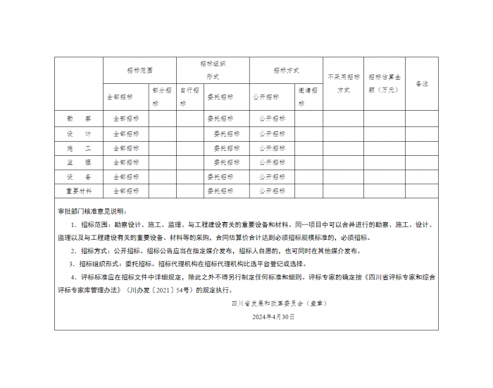 50MW！四川凉山美姑四季吉二期<em>风电项目</em>获核准