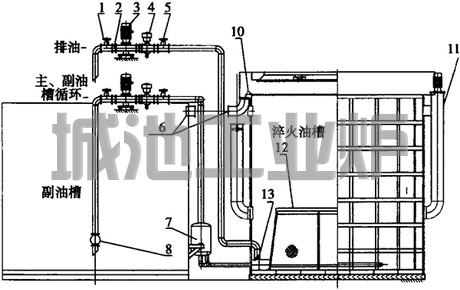 淬火冷却系统的构成图