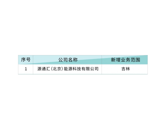 北京电力交易中心发布售电公司业务范围变更公示公