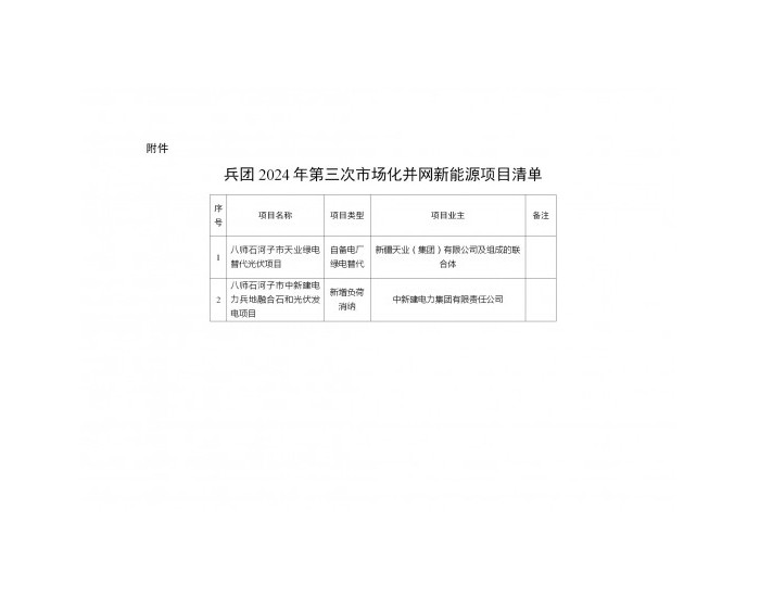 新疆兵团2024年第三次市场化并网新<em>能源项目</em>清单公布