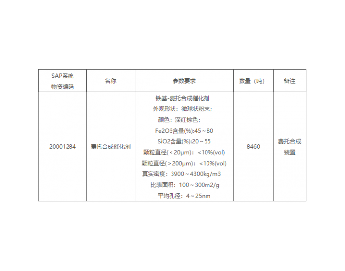 招标｜宁夏煤业煤制油合成油厂费托合成催化剂采购公开招标<em>项目招标</em>公告