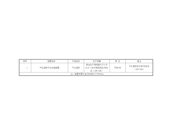 招标｜中国神华煤制油化工公司煤制油煤直接液化制氢系统节能技术开发项目滤饼干化提质成套设备采购公开招标<em>项目招标</em>公告