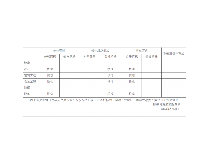 广西昭平县城排水管网工程可行性研究报告获批