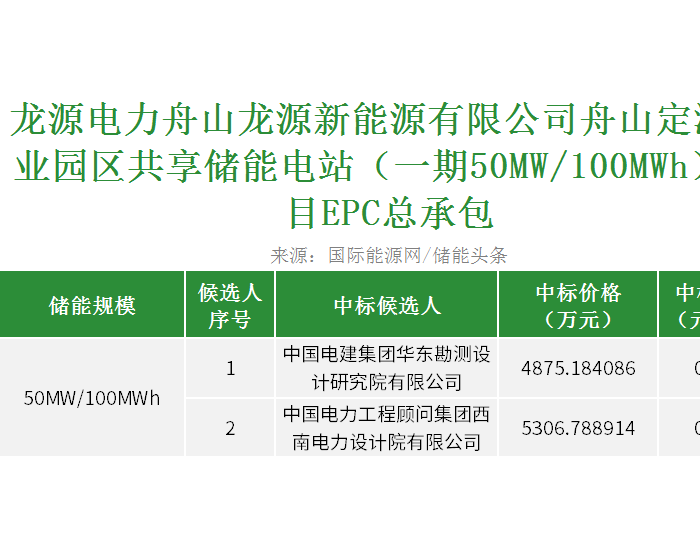 中标 | 国家能源集团浙江舟山50MW/100MWh共享储能
